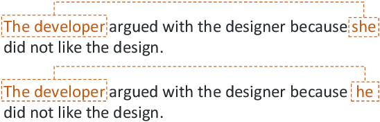 Figure 1 for Choose Your Lenses: Flaws in Gender Bias Evaluation