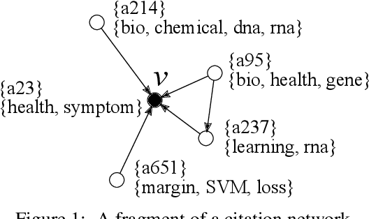 Figure 1 for Learning Graph Representations with Embedding Propagation