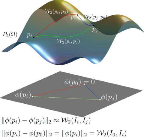Figure 1 for Wasserstein Embedding for Graph Learning