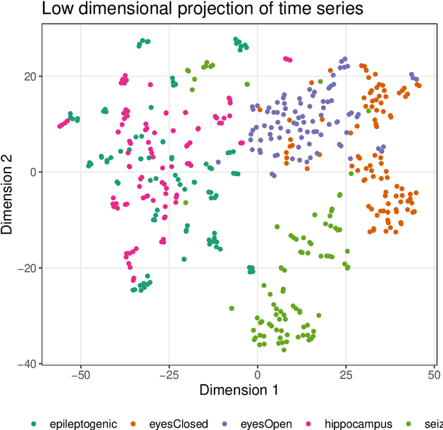 Figure 4 for Feature-Based Time-Series Analysis in R using the theft Package
