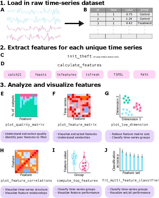 Figure 1 for Feature-Based Time-Series Analysis in R using the theft Package