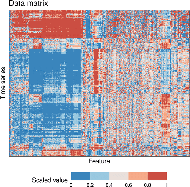Figure 3 for Feature-Based Time-Series Analysis in R using the theft Package