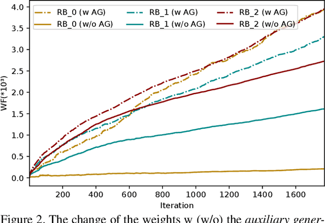 Figure 4 for TransferI2I: Transfer Learning for Image-to-Image Translation from Small Datasets