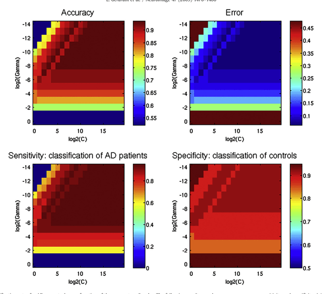 Figure 4 for Multidimensional classification of hippocampal shape features discriminates Alzheimer's disease and mild cognitive impairment from normal aging