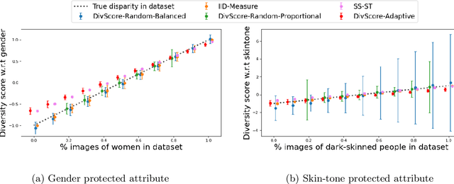 Figure 4 for Auditing for Diversity using Representative Examples