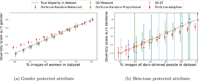 Figure 1 for Auditing for Diversity using Representative Examples