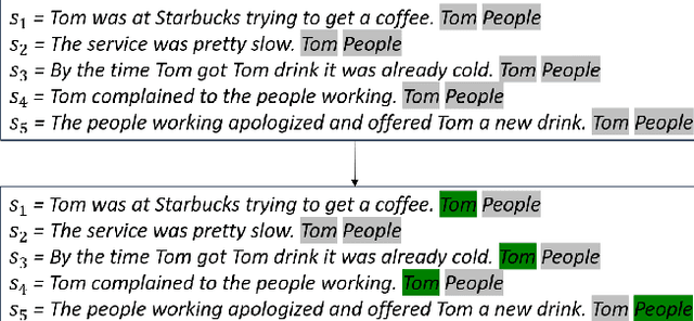 Figure 4 for CHARET: Character-centered Approach to Emotion Tracking in Stories