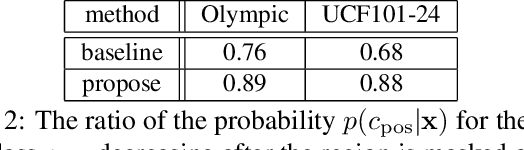 Figure 4 for Multimodal Explanations by Predicting Counterfactuality in Videos
