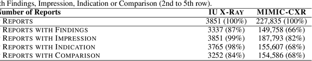 Figure 2 for Diagnostic Captioning: A Survey