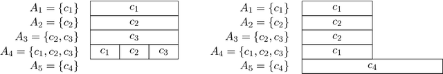 Figure 2 for Multiwinner Approval Rules as Apportionment Methods