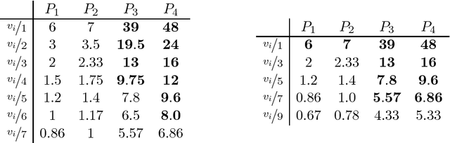 Figure 1 for Multiwinner Approval Rules as Apportionment Methods