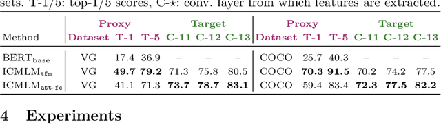 Figure 1 for Learning Visual Representations with Caption Annotations