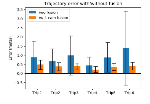 Figure 2 for Real-time Full-stack Traffic Scene Perception for Autonomous Driving with Roadside Cameras