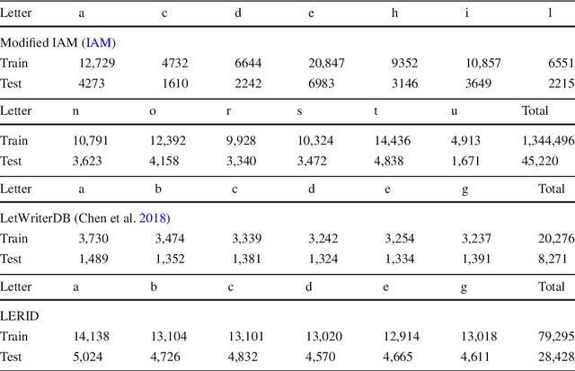 Figure 2 for Letter-level Online Writer Identification