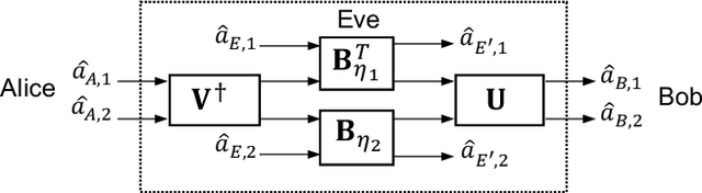 Figure 1 for MIMO Terahertz Quantum Key Distribution