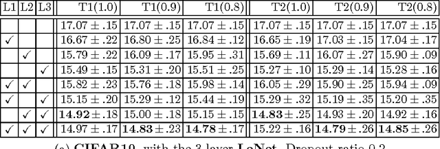 Figure 4 for Geometric Neural Phrase Pooling: Modeling the Spatial Co-occurrence of Neurons