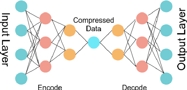 Figure 1 for AutoEncoder for Interpolation
