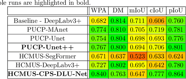 Figure 2 for SHREC 2022: pothole and crack detection in the road pavement using images and RGB-D data