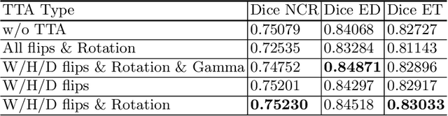 Figure 4 for Combining CNNs With Transformer for Multimodal 3D MRI Brain Tumor Segmentation With Self-Supervised Pretraining
