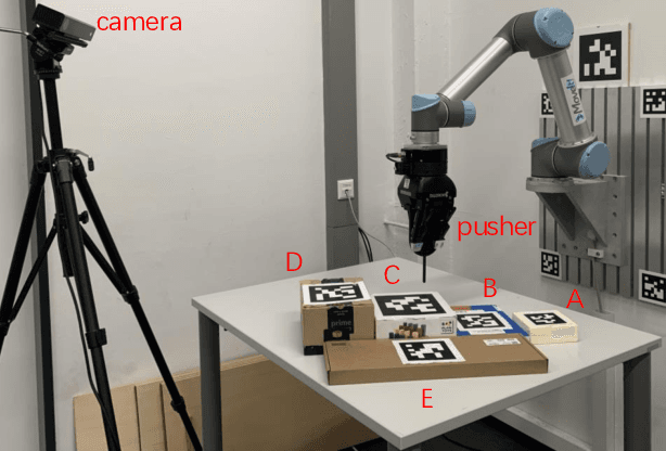 Figure 1 for Self-Adapting Recurrent Models for Object Pushing from Learning in Simulation