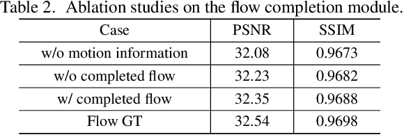 Figure 4 for Towards An End-to-End Framework for Flow-Guided Video Inpainting