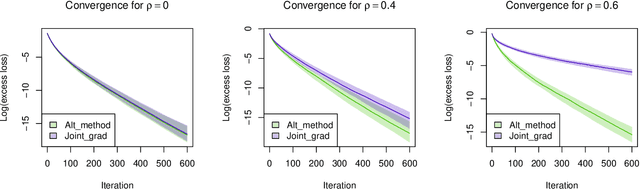 Figure 1 for Alternating minimization and alternating descent over nonconvex sets