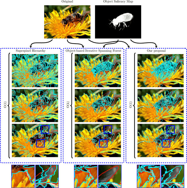 Figure 1 for Efficient Multiscale Object-based Superpixel Framework