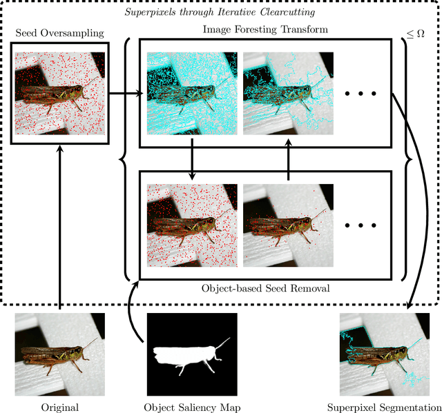 Figure 3 for Efficient Multiscale Object-based Superpixel Framework