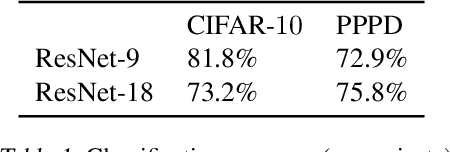 Figure 2 for Can collaborative learning be private, robust and scalable?