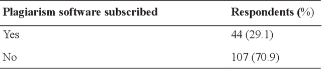 Figure 2 for A Study of Obstacles in Plagiarism Software Subscribing by Colleges in Tamil Nadu