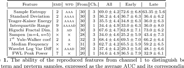 Figure 2 for Overly Optimistic Prediction Results on Imbalanced Data: Flaws and Benefits of Applying Over-sampling