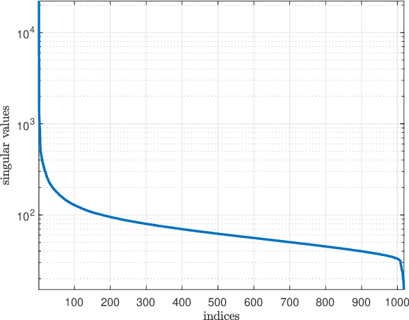 Figure 1 for From Gene Expression to Drug Response: A Collaborative Filtering Approach
