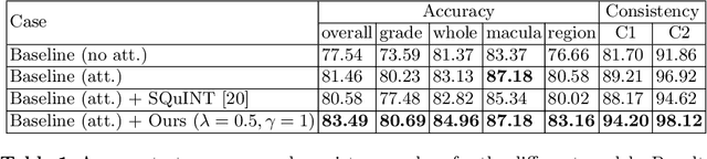 Figure 2 for Consistency-preserving Visual Question Answering in Medical Imaging