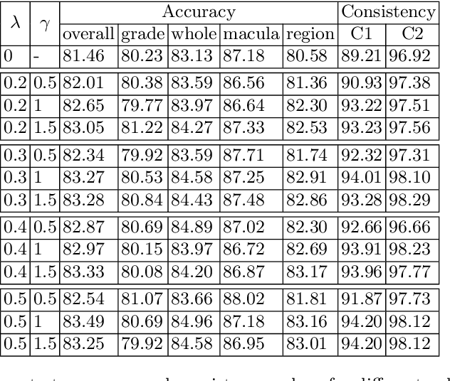 Figure 4 for Consistency-preserving Visual Question Answering in Medical Imaging