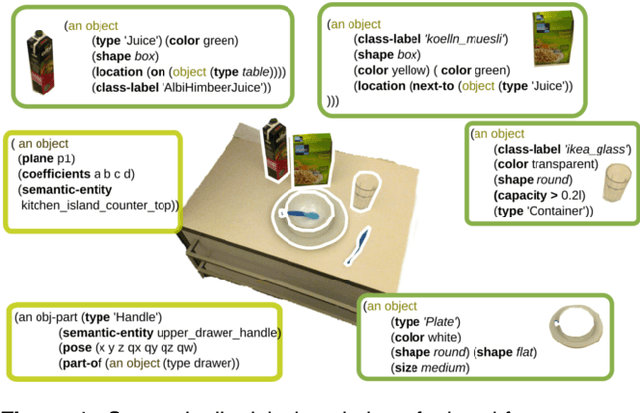 Figure 1 for RoboSherlock: Cognition-enabled Robot Perception for Everyday Manipulation Tasks