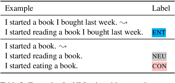 Figure 3 for The Extraordinary Failure of Complement Coercion Crowdsourcing