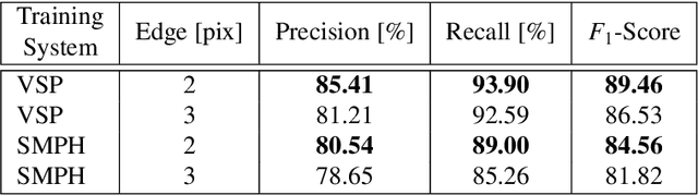 Figure 4 for Counting of Grapevine Berries in Images via Semantic Segmentation using Convolutional Neural Networks