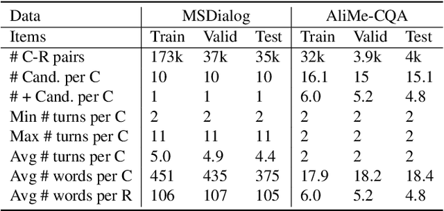 Figure 2 for Learning to Expand: Reinforced Pseudo-relevance Feedback Selection for Information-seeking Conversations
