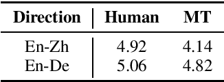 Figure 2 for GigaST: A 10,000-hour Pseudo Speech Translation Corpus