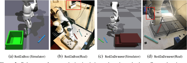 Figure 3 for Learning Model Preconditions for Planning with Multiple Models