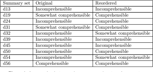 Figure 1 for Inferring Strategies for Sentence Ordering in Multidocument News Summarization