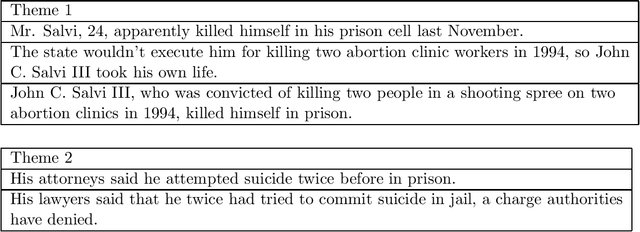 Figure 2 for Inferring Strategies for Sentence Ordering in Multidocument News Summarization