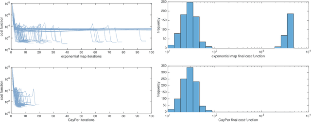 Figure 4 for Vectorial Parameterizations of Pose