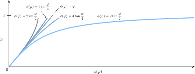 Figure 1 for Vectorial Parameterizations of Pose