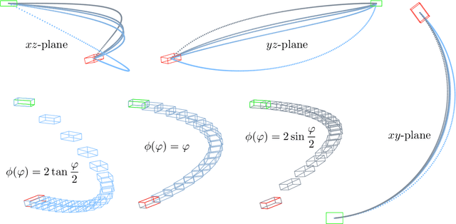 Figure 2 for Vectorial Parameterizations of Pose