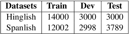 Figure 2 for HPCC-YNU at SemEval-2020 Task 9: A Bilingual Vector Gating Mechanism for Sentiment Analysis of Code-Mixed Text