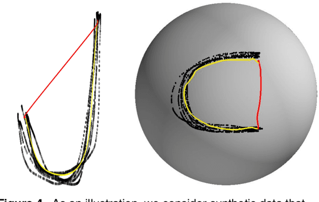 Figure 4 for Reactive Motion Generation on Learned Riemannian Manifolds