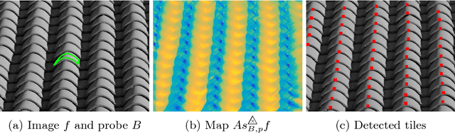 Figure 1 for Double-sided probing by map of Asplund's distances using Logarithmic Image Processing in the framework of Mathematical Morphology