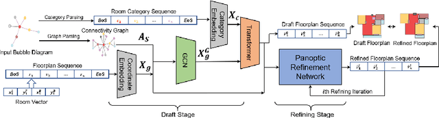 Figure 2 for End-to-end Graph-constrained Vectorized Floorplan Generation with Panoptic Refinement