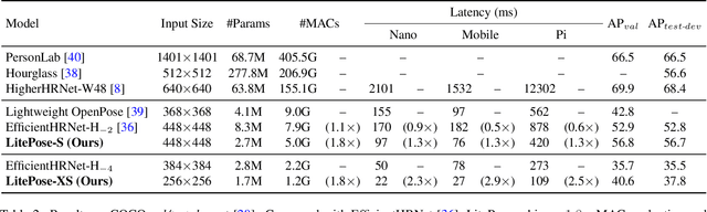 Figure 4 for Lite Pose: Efficient Architecture Design for 2D Human Pose Estimation